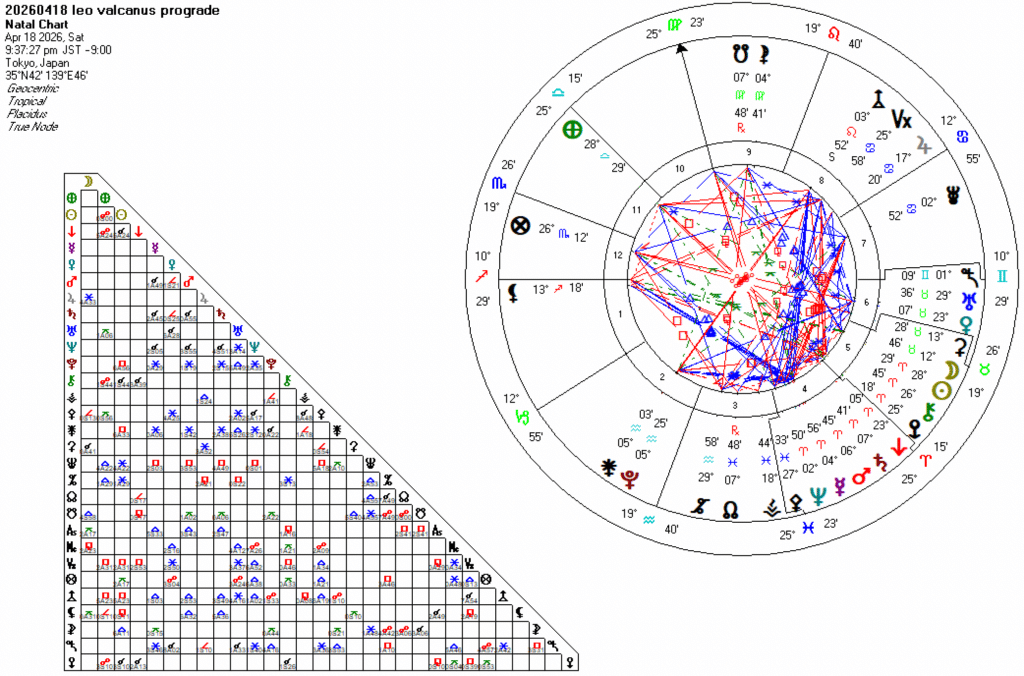 20260418獅子座ウルカヌス順行