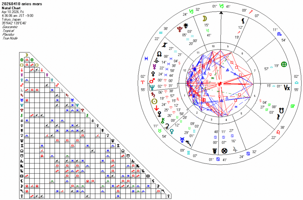 20260410牡羊座火星