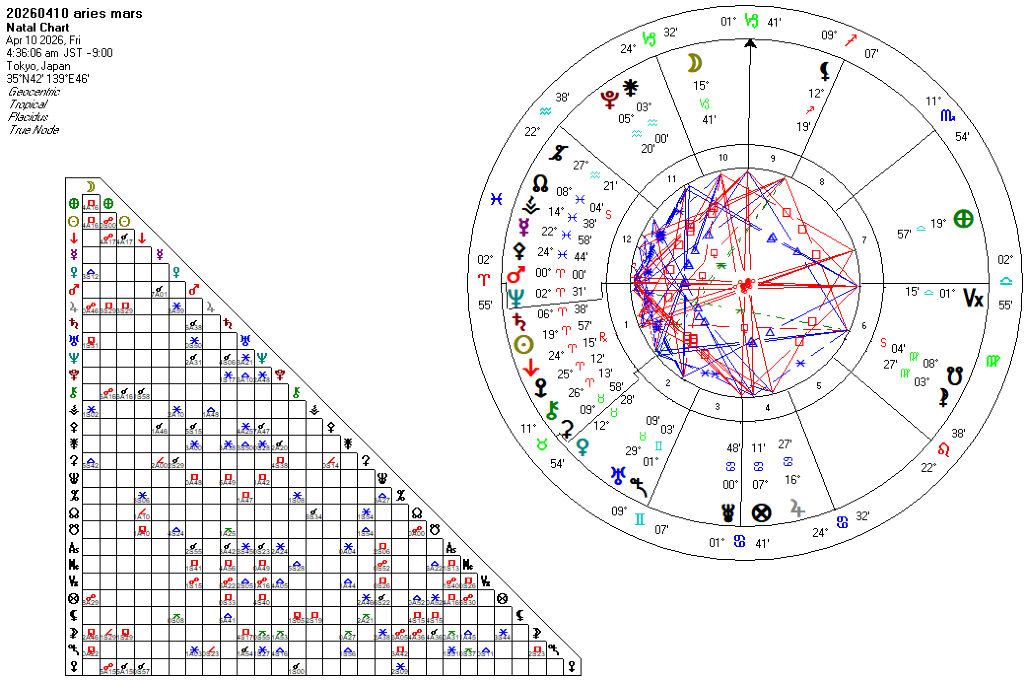 20260410牡羊座火星