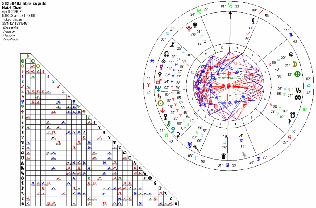20260403天秤座クピド
