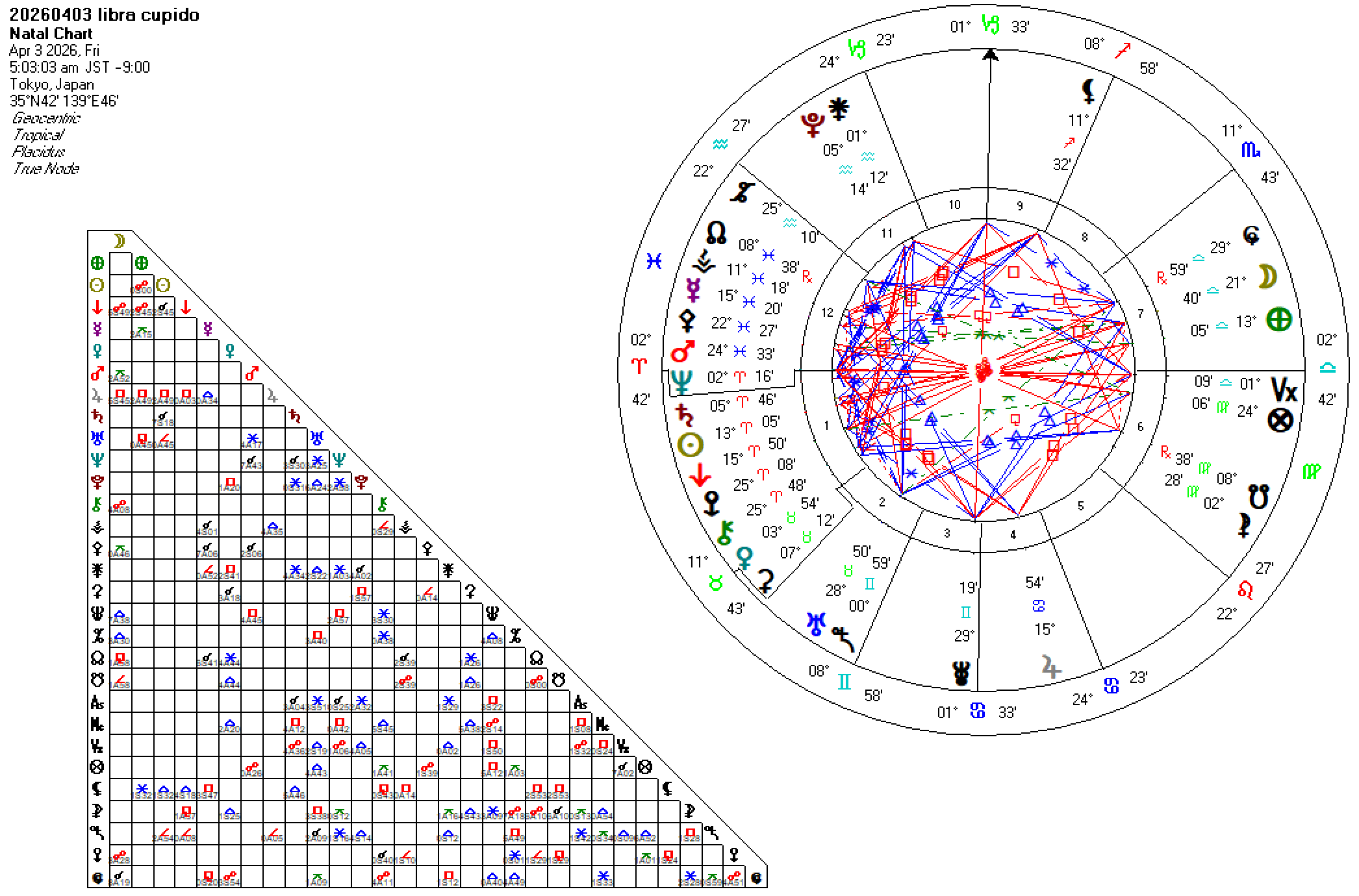 20260403天秤座クピド