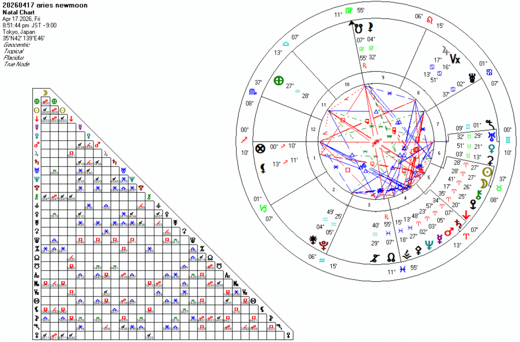 20260417牡羊座新月
