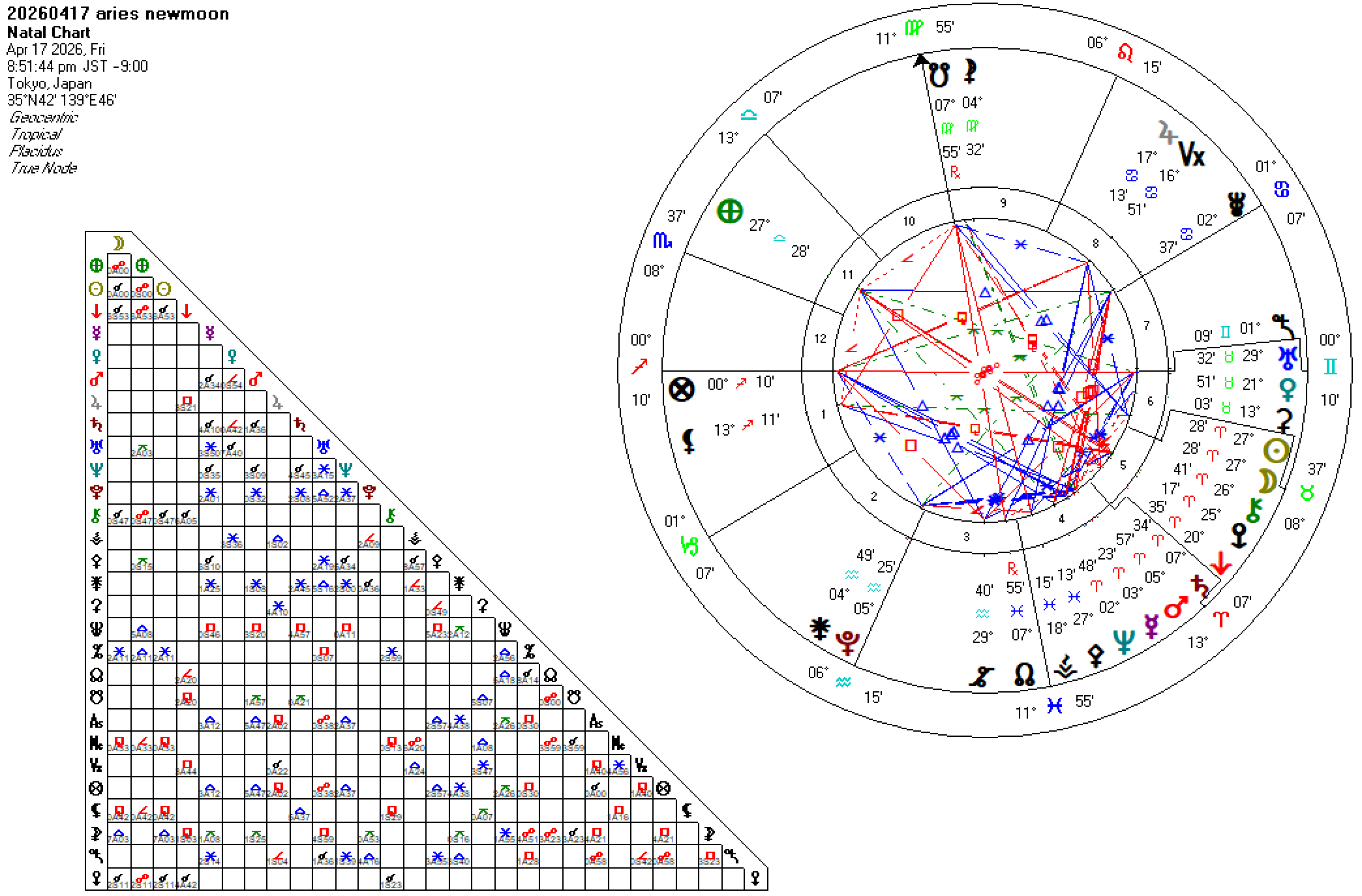 20260417牡羊座新月