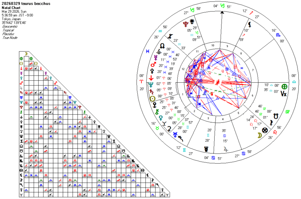 20260329牡牛座バッカス