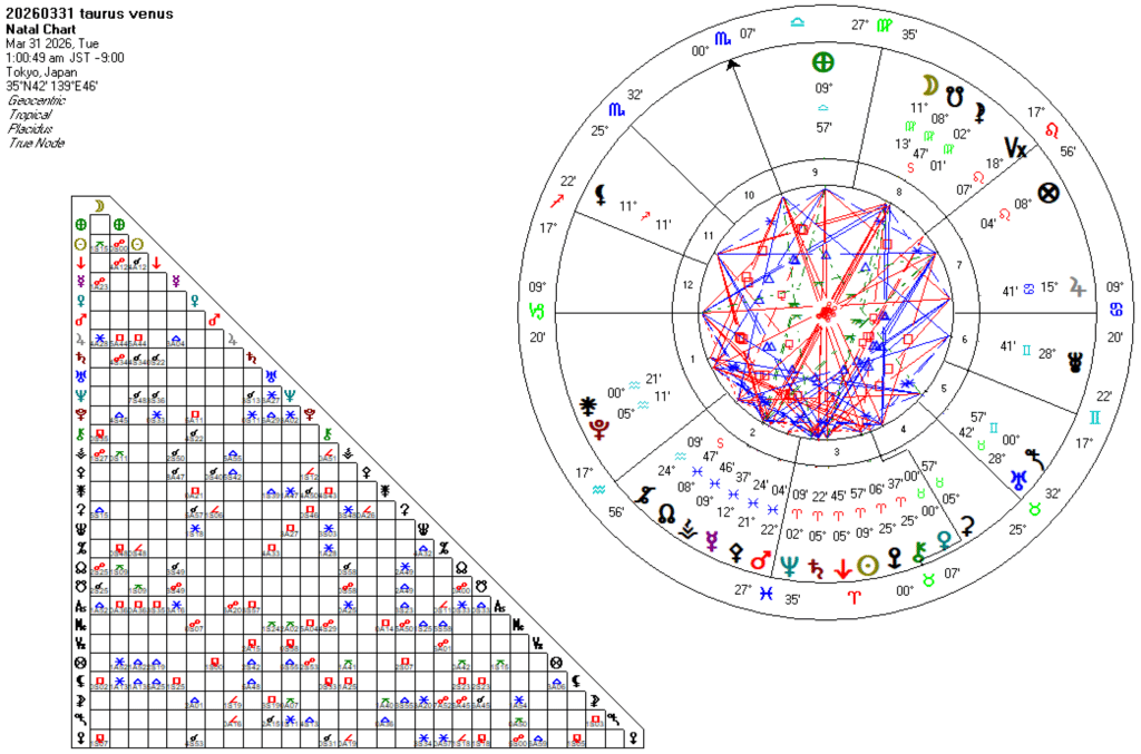 20260331牡牛座金星