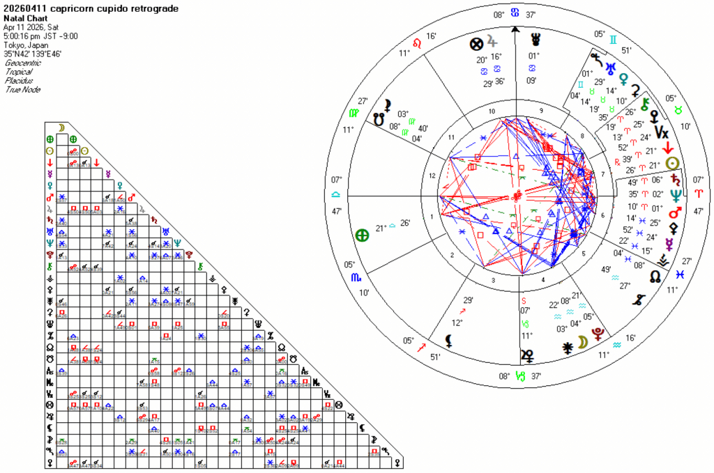 20260411山羊座クピド逆行