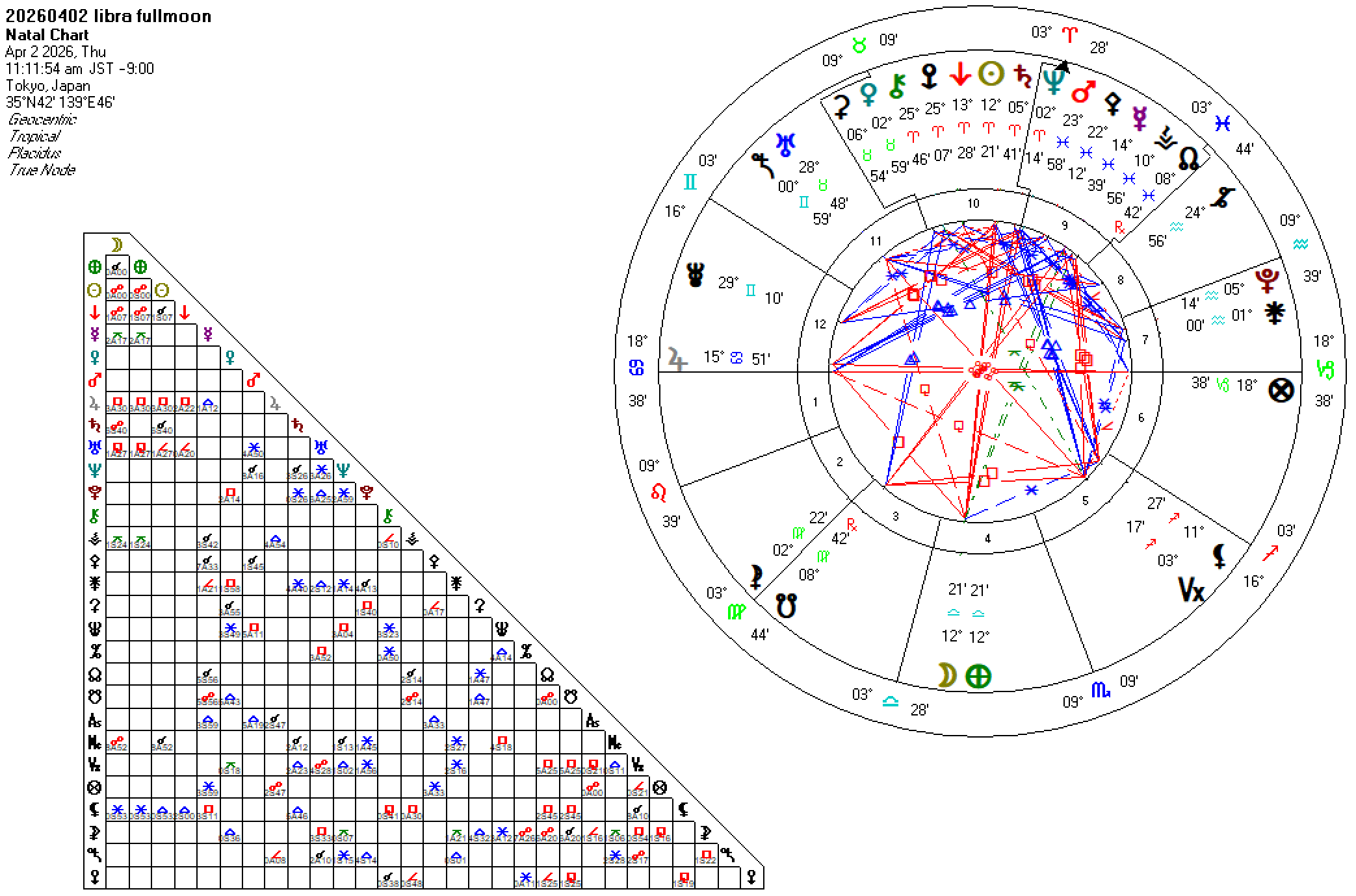 20260402天秤座満月
