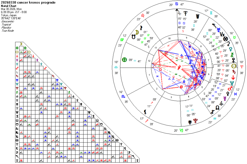 20260330蟹座クロノス順行