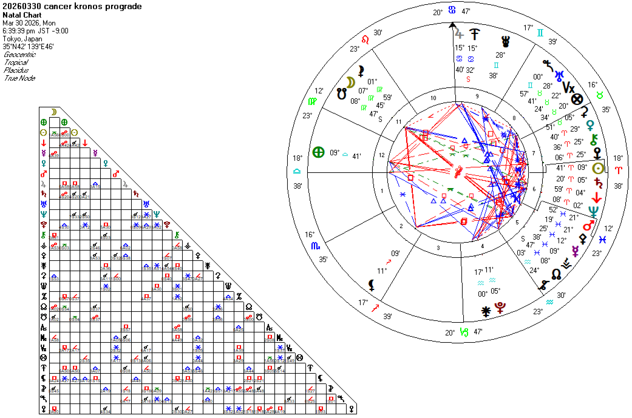 20260330蟹座クロノス順行