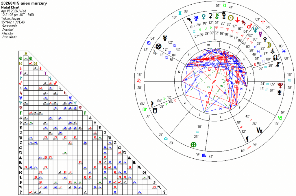20260415牡羊座水星