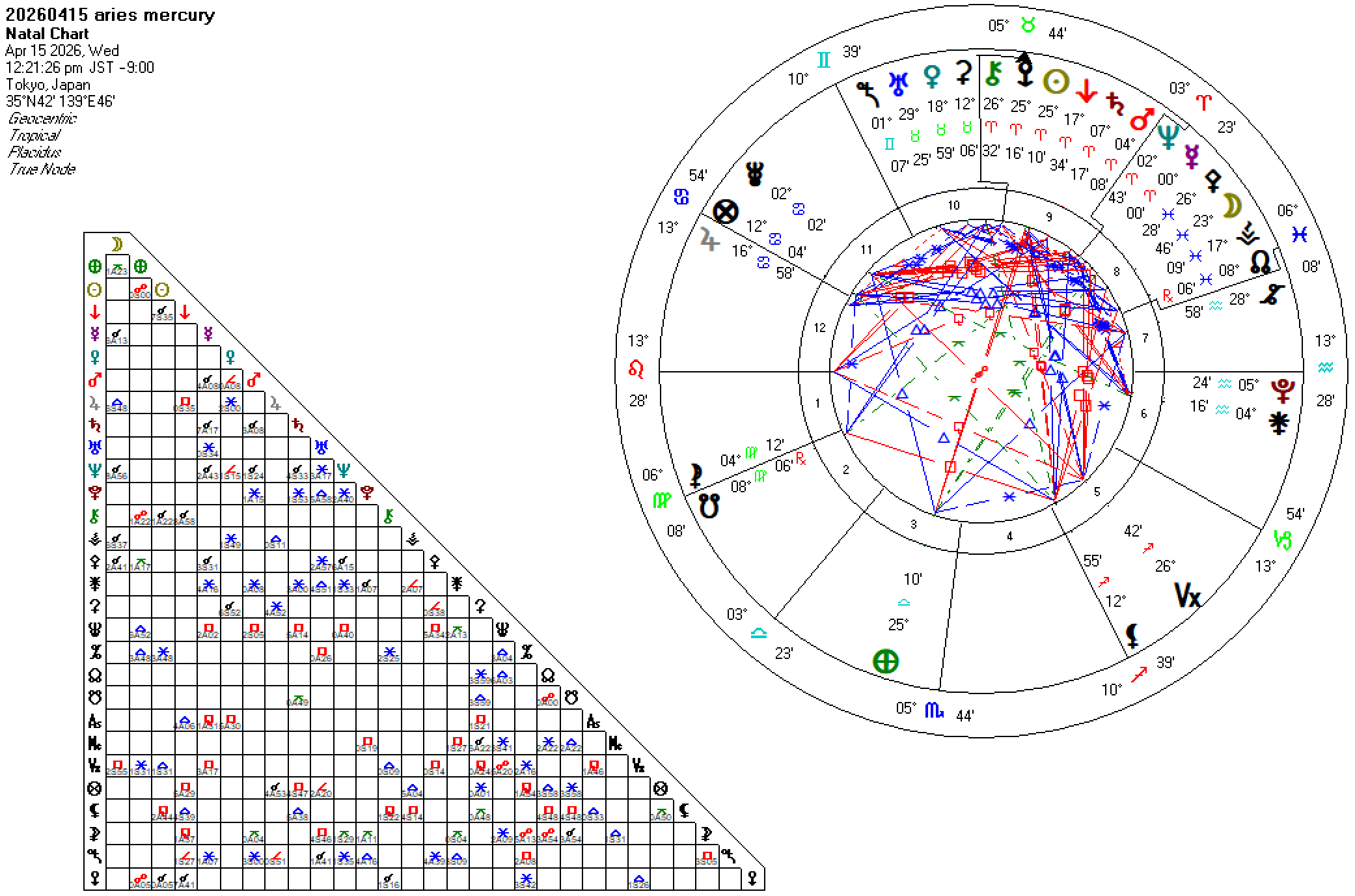 20260415牡羊座水星