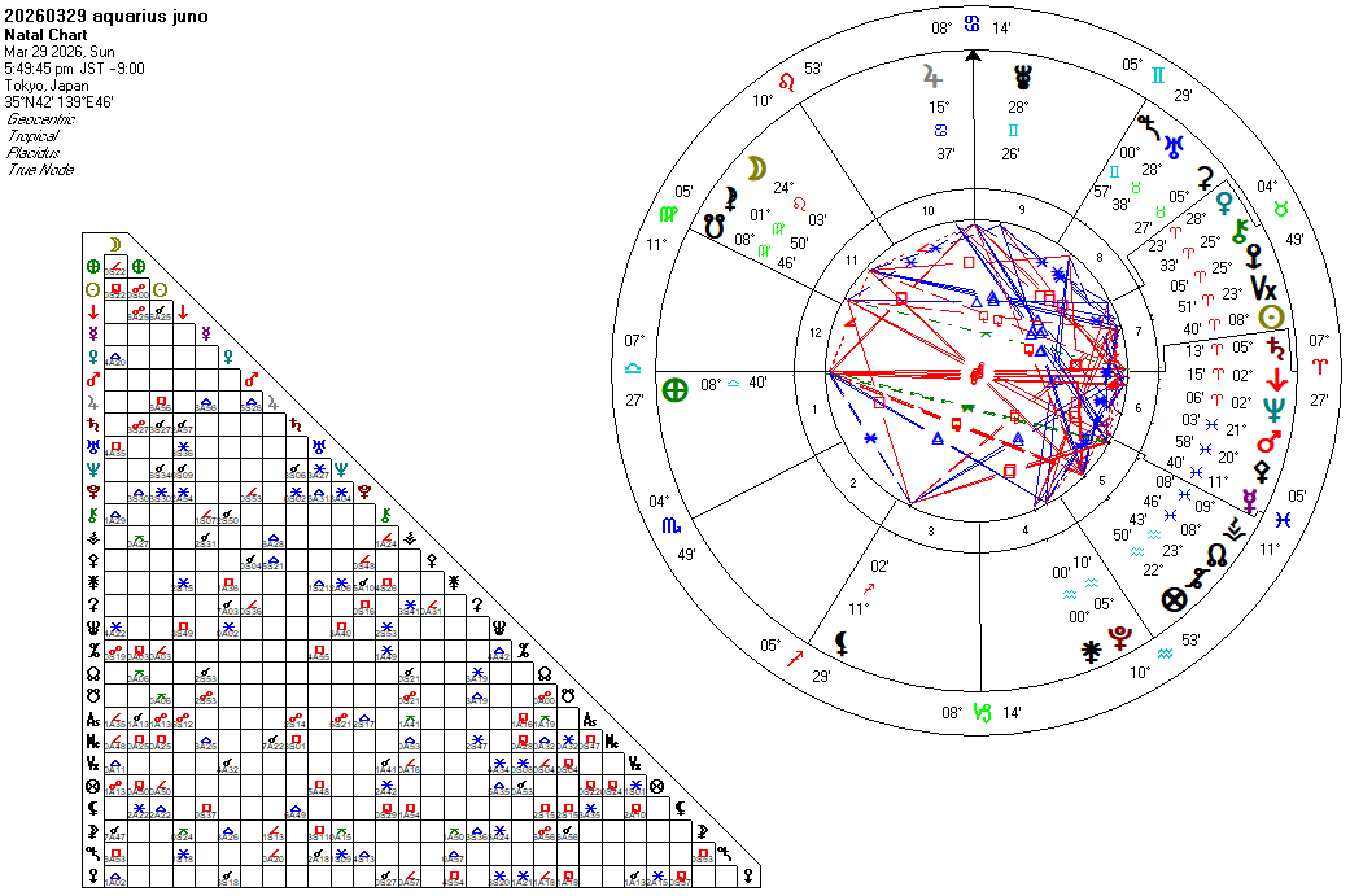 20260329水瓶座ジュノー