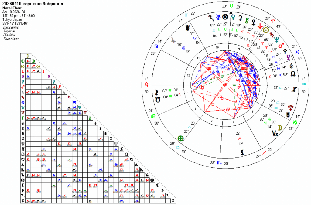20260410山羊座下弦の月