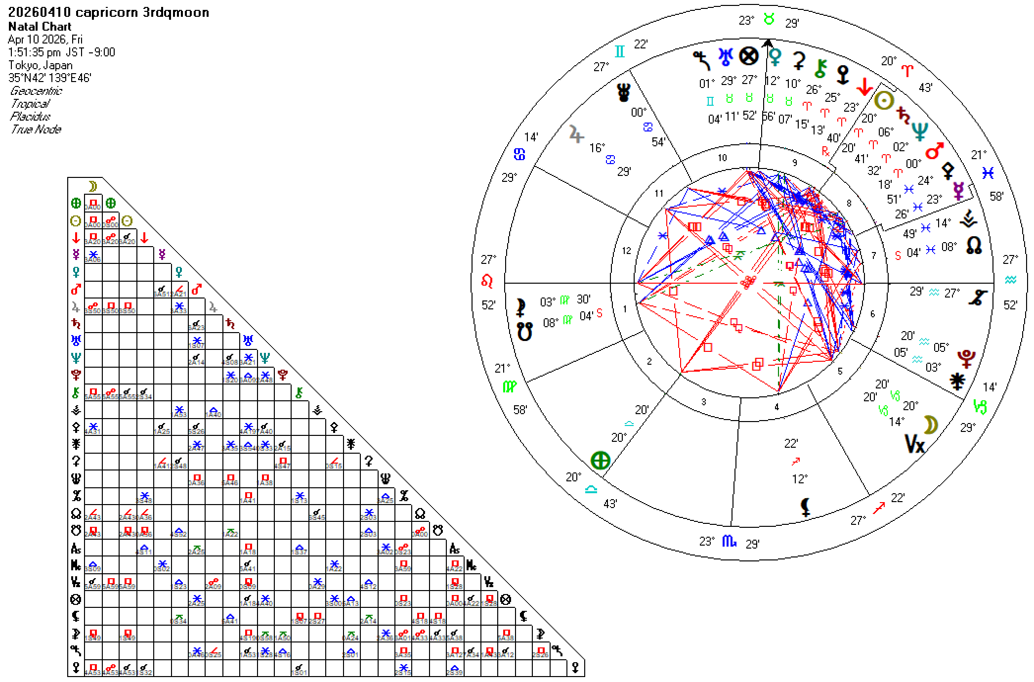 20260410山羊座下弦の月