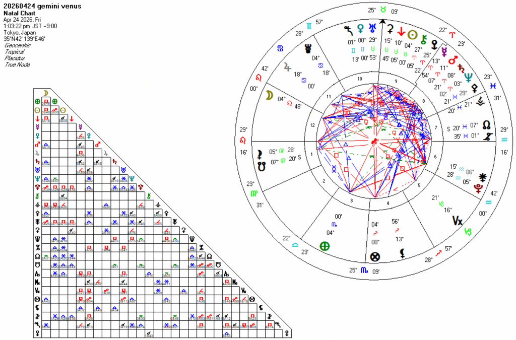 20260424双子座金星