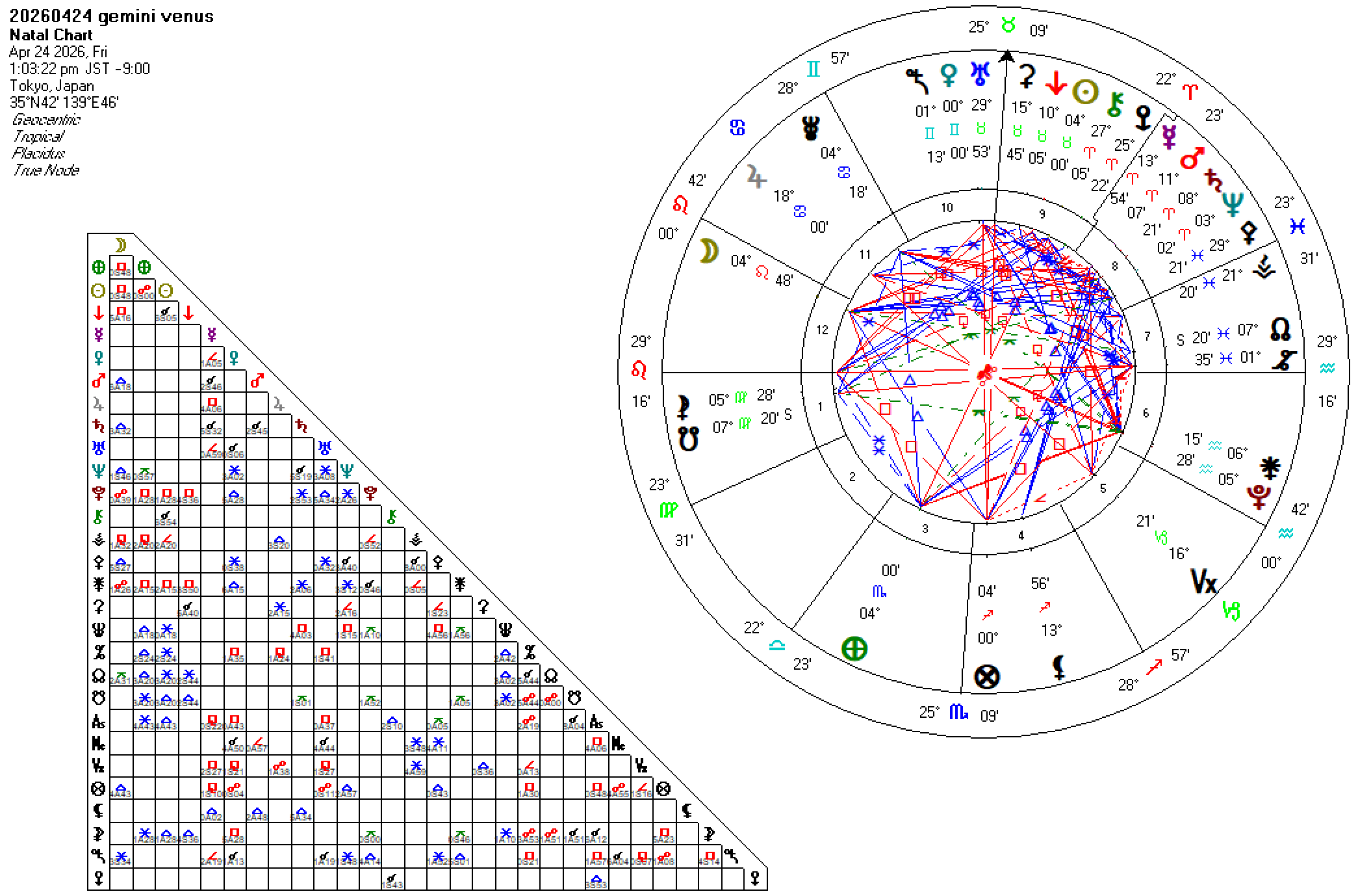 20260424双子座金星