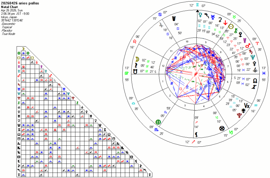 20260426牡羊座パラス