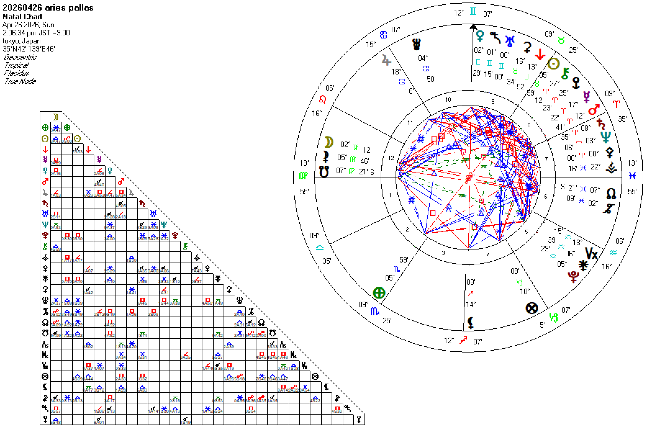 20260426牡羊座パラス
