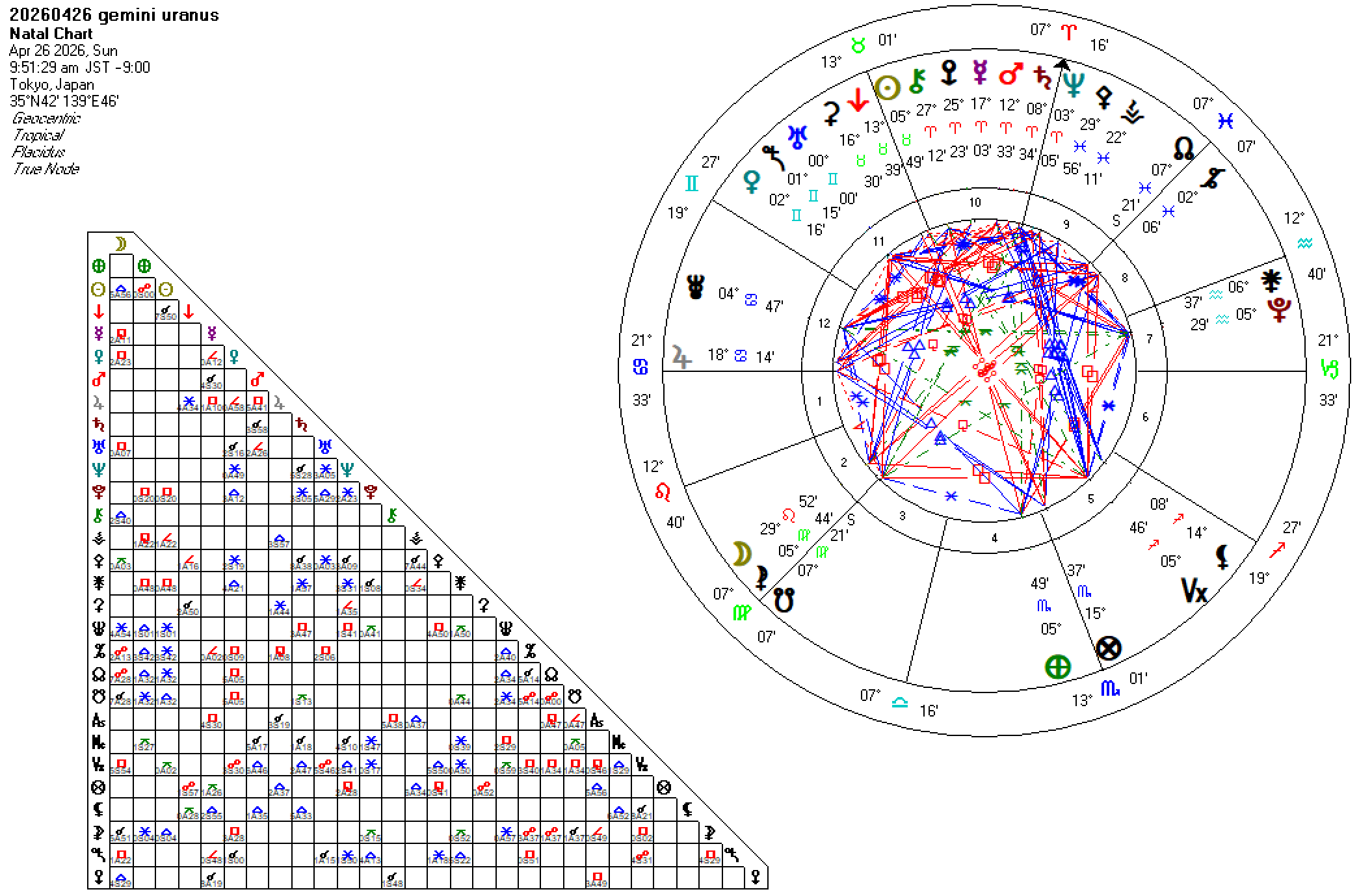 20260426双子座天王星