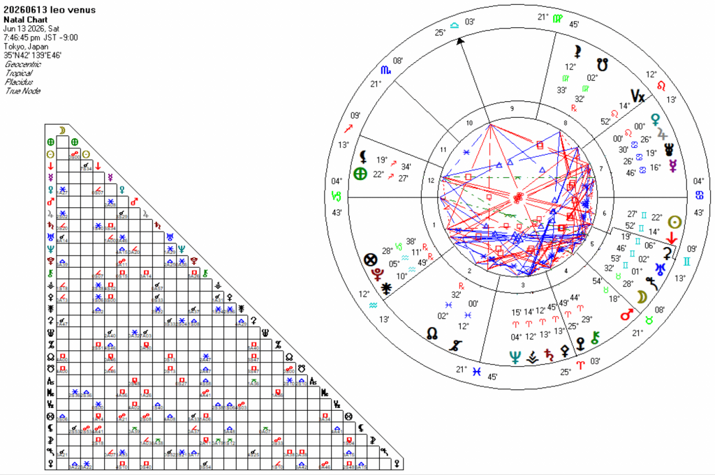20260613獅子座金星