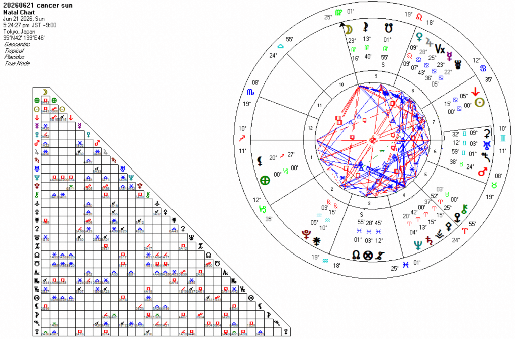 20260621蟹座太陽