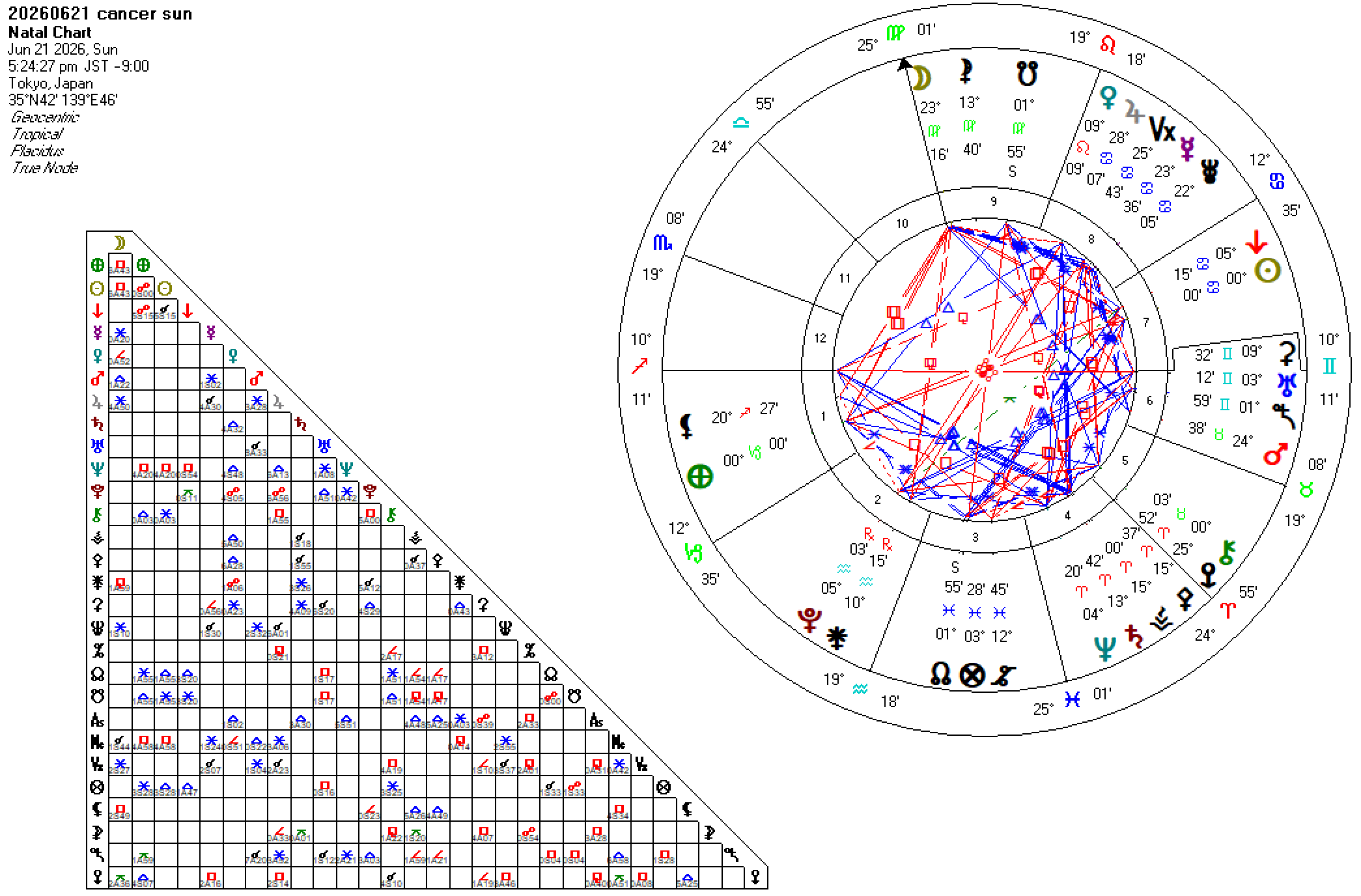 20260621蟹座太陽