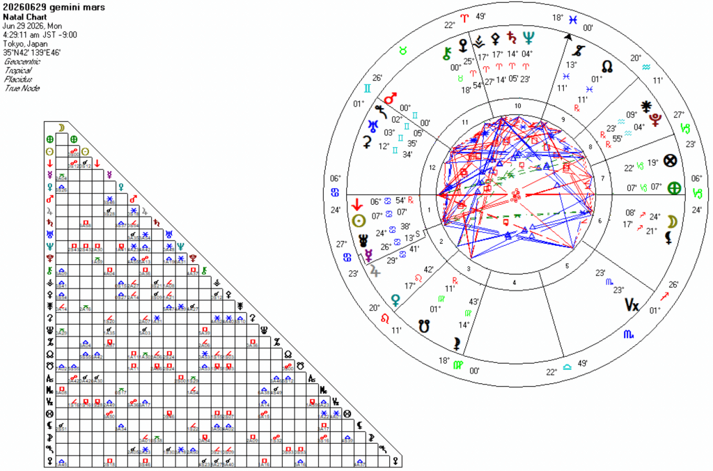 20260629双子座火星