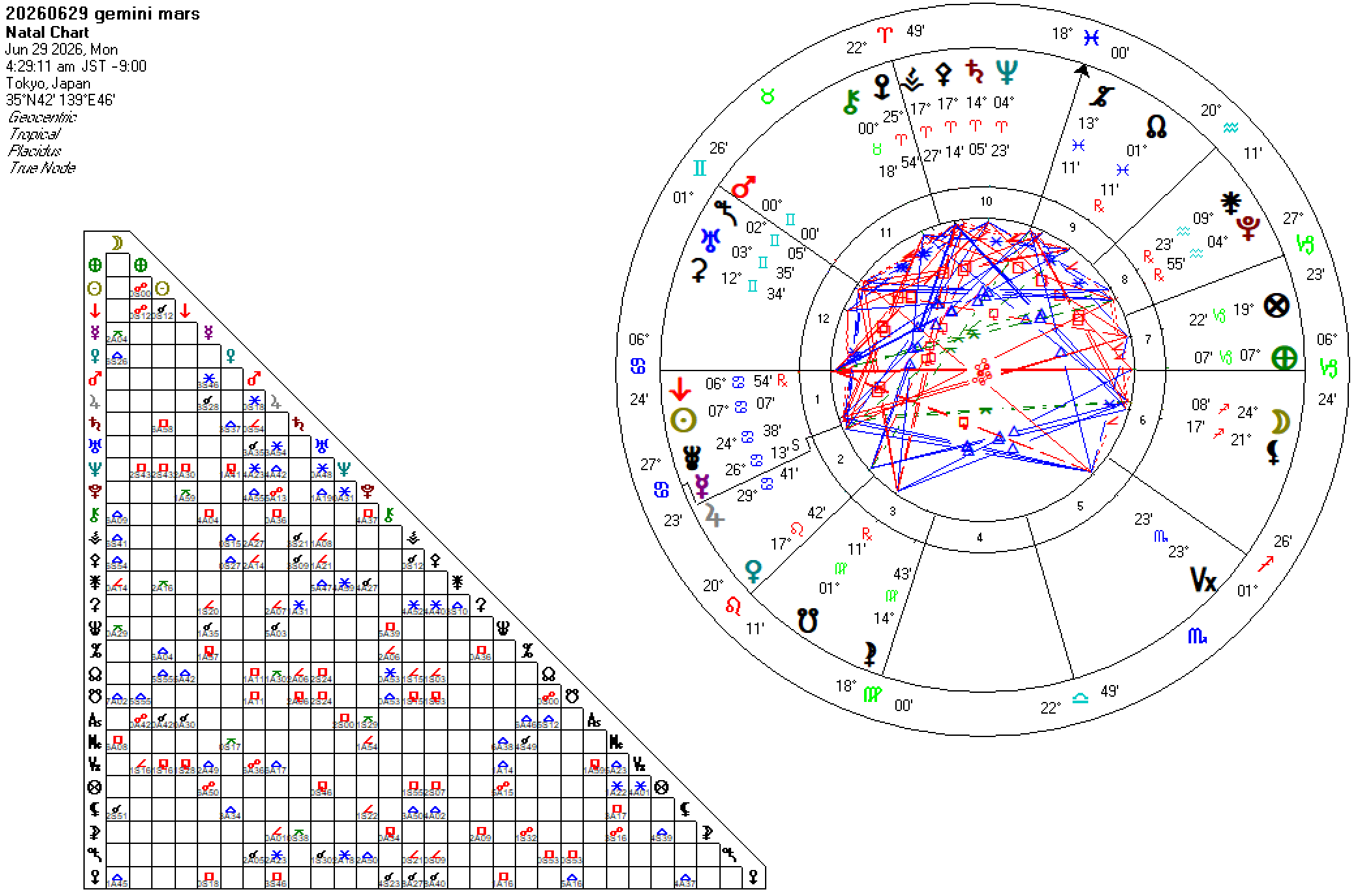 20260629双子座火星
