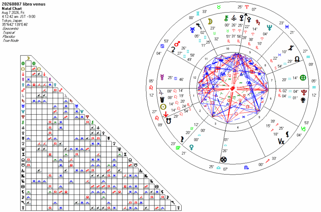 20260807天秤座金星