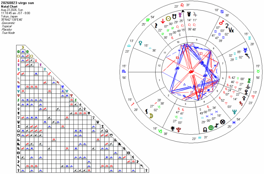20260823乙女座太陽