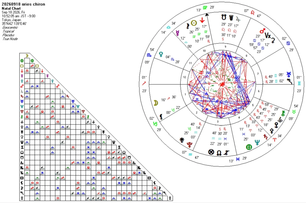 20260918牡羊座キロン