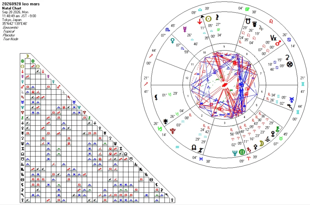 20260928獅子座火星