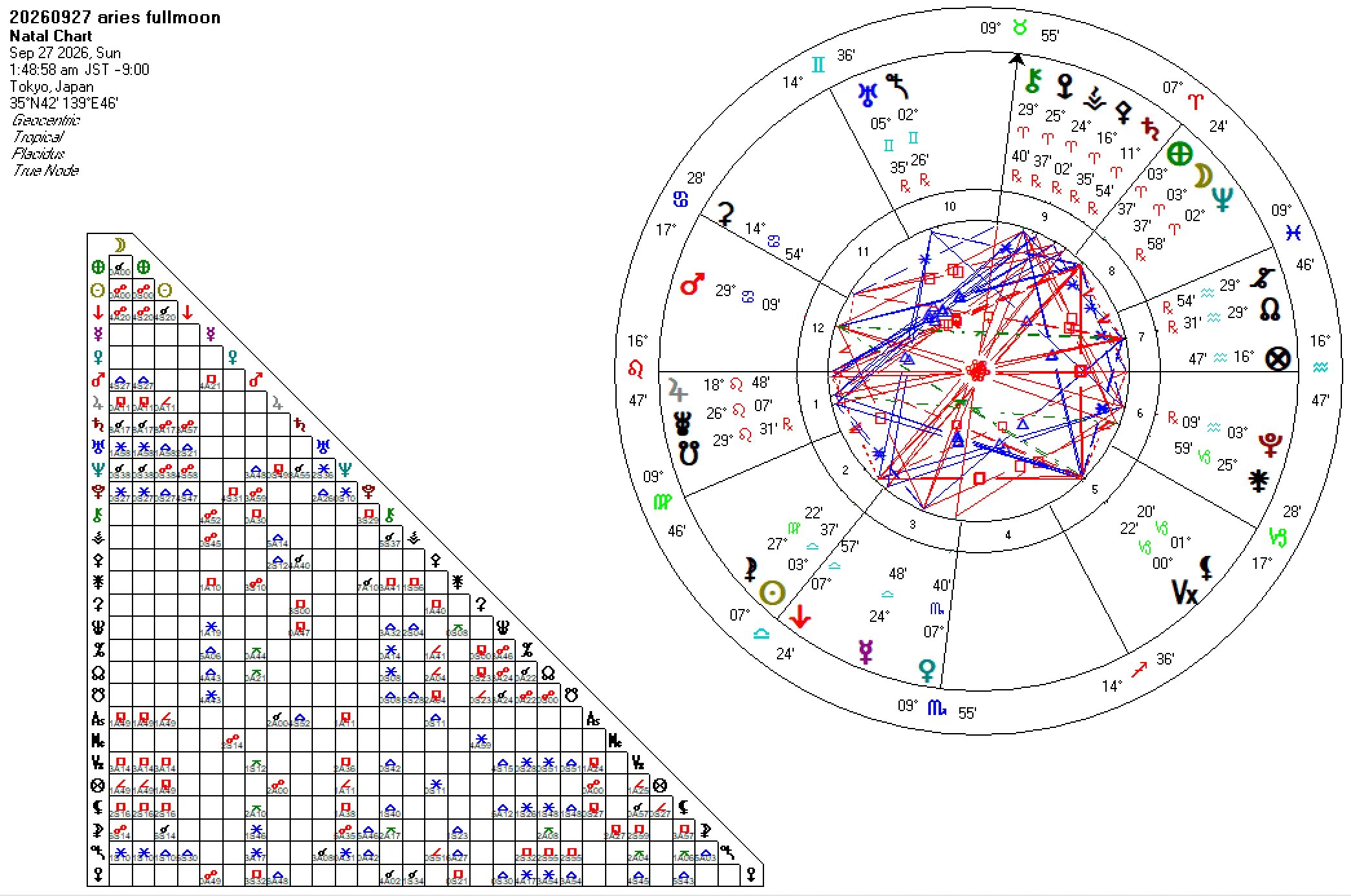 20260927牡羊座満月