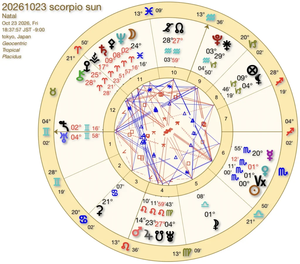 20261023蠍座太陽