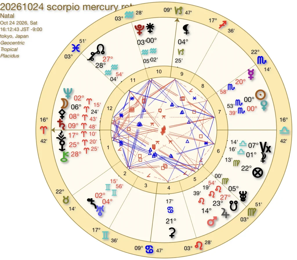20261024蠍座水星逆行