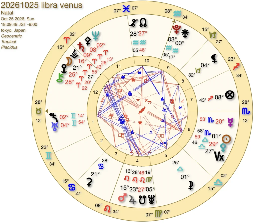 20261025天秤座金星